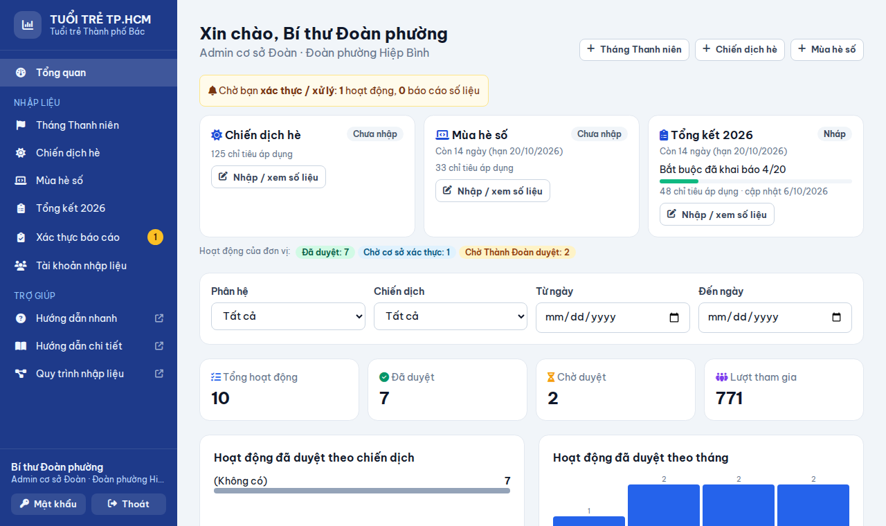 Trang Tổng quan của Admin cơ sở