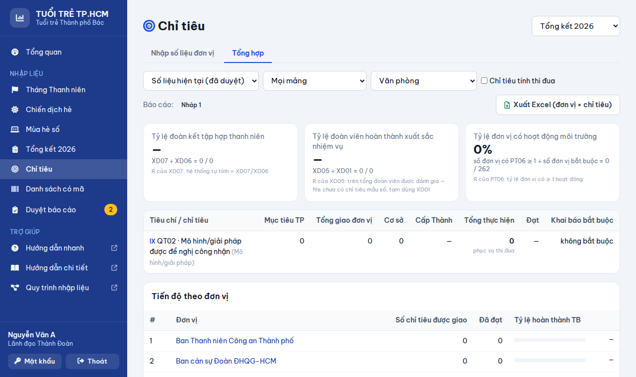 Tab Tổng hợp chỉ tiêu