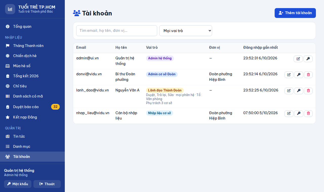 Quản lý tài khoản của Admin hệ thống